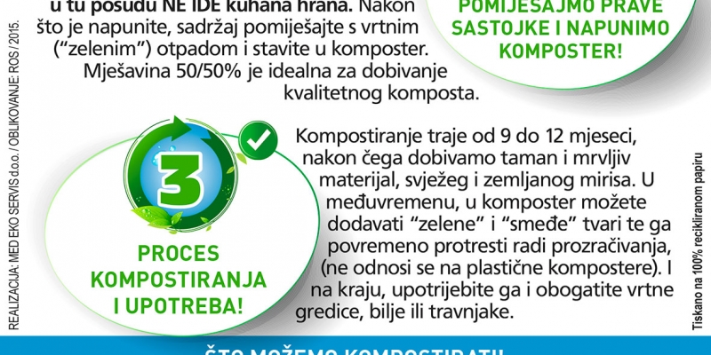 STIGLI SU KOMPOSTERI – PODJELA DO ISTEKA ZALIHA