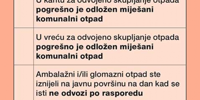 Upozorenja za nepropisno odlaganje otpada