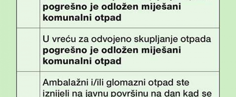 Zeleno upozorenje